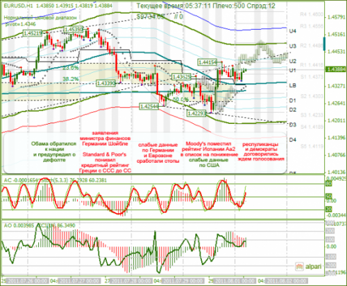 EURUSD-01082011.png