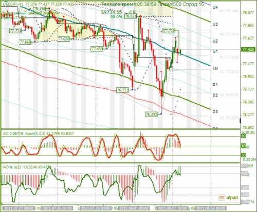 USDJPY-02082011.png