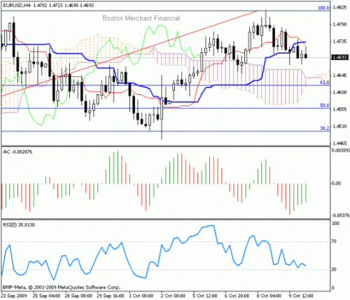 EUR_USD_2009-10-12.gif