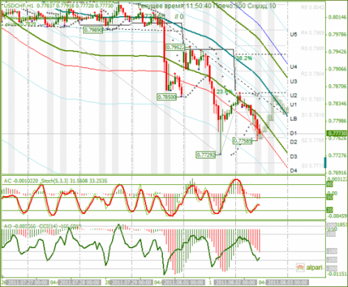 USDCHF-02-08-2011.png