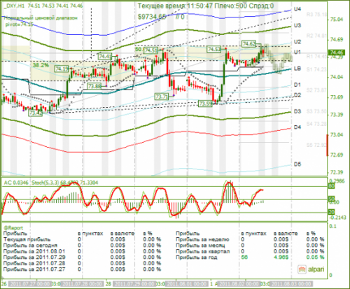 DXY-02-08-2011.png