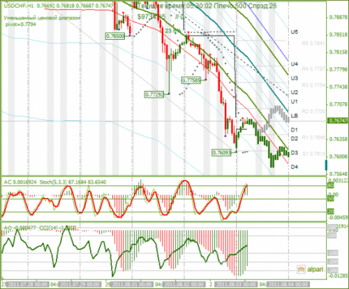 USDCHF-03082011.png