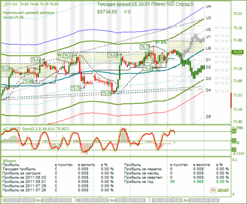 DXY-03082011.png