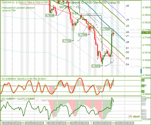USDCHF-03-08-2011.png