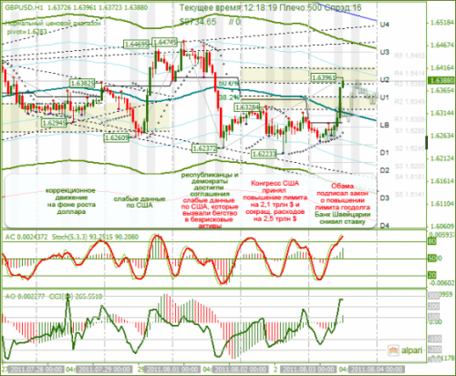 GBPUSD-03-08-2011.png