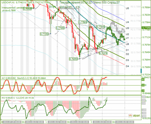 USDCHF-04082011.png