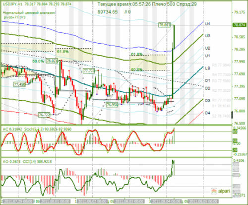 USDJPY-04082011.png