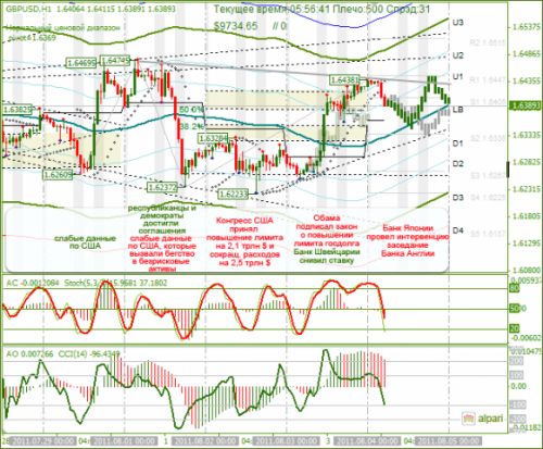 GBPUSD-04082011.png