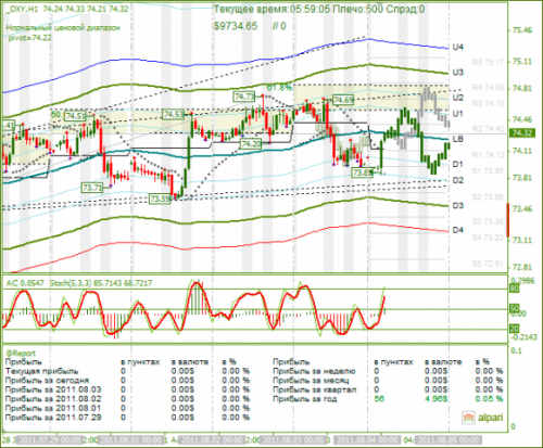 DXY-04082011.png