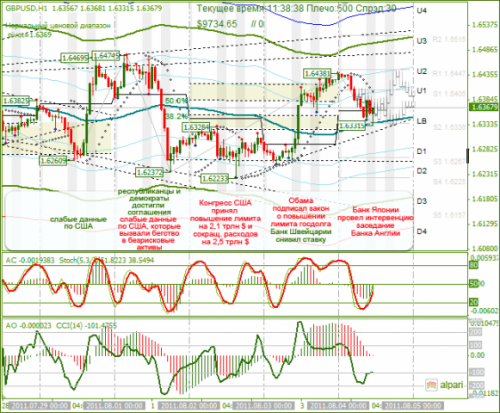 GBPUSD-04-08-2011.png