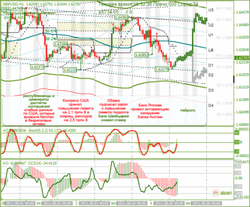 GBPUSD-05082011.png