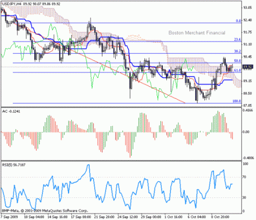 USD_JPY_2009-10-13.gif