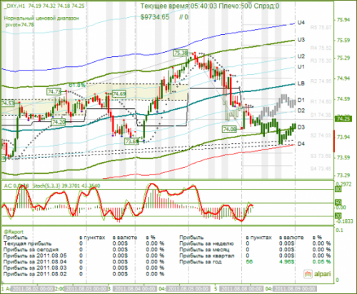 DXY-08082011.png