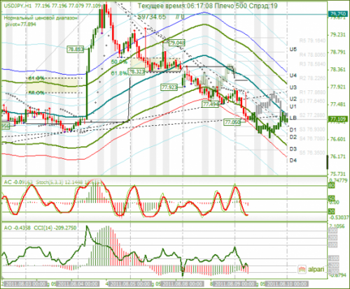 USDJPY-09082011.png