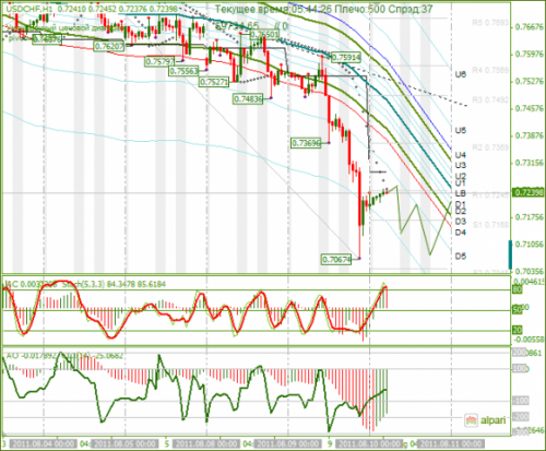 USDCHF-10082011.png