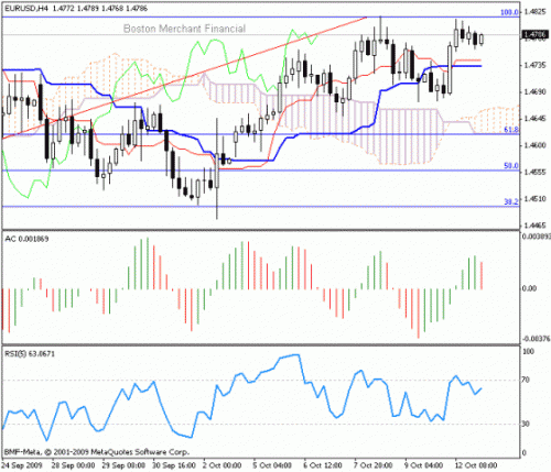 EUR_USD_2009-10-13.gif