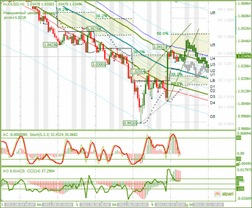 AUDUSD-10082011.png