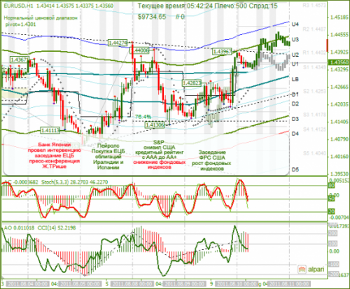 EURUSD-10082011.png