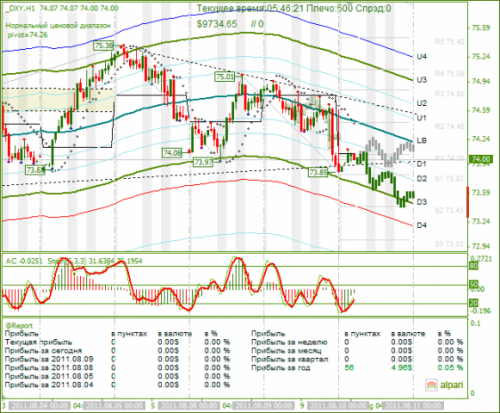 DXY-10082011.png