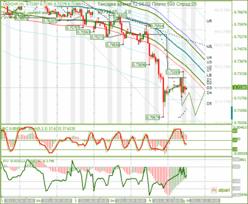 USDCHF-10-08-2011.png