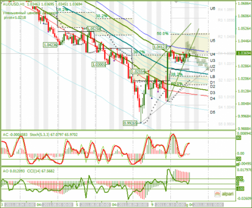 AUDUSD-10-08-2011.png