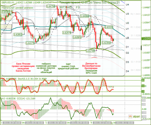 GBPUSD-10-08-2011.png