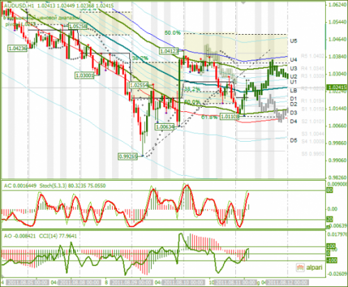 AUDUSD-11082011.png