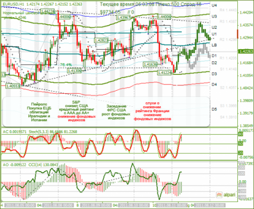 EURUSD-11082011.png
