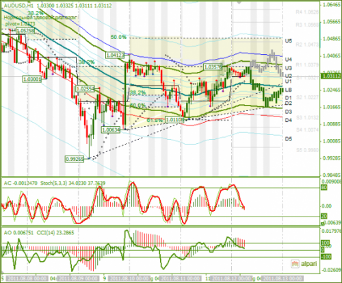 AUDUSD-12082011.png