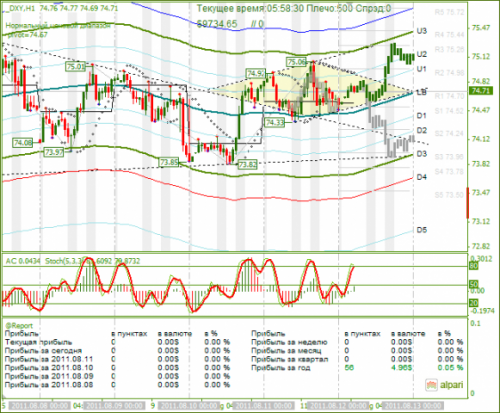 DXY-12082011.png