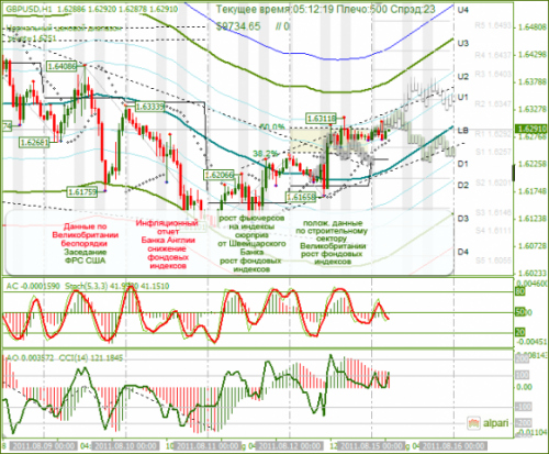 GBPUSD-15082011.png