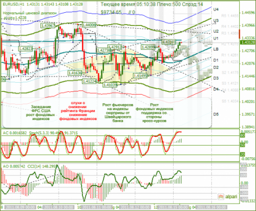 EURUSD-15082011.png