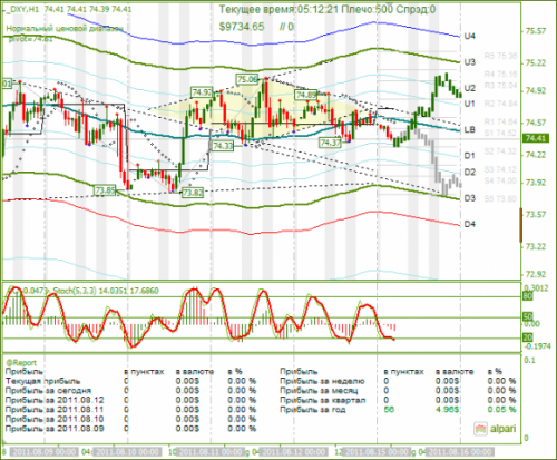 DXY-15082011.png