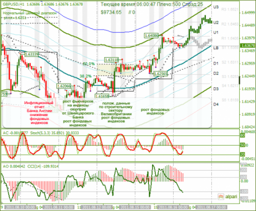 GBPUSD-16082011.png