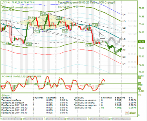 DXY-16082011.png