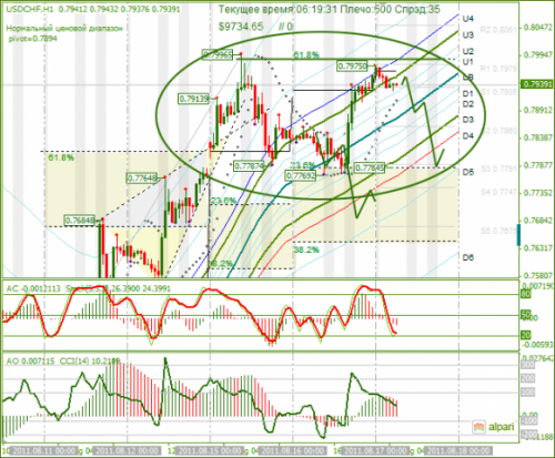 USDCHF-17082011.png