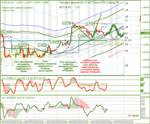 EURUSD-17082011.png