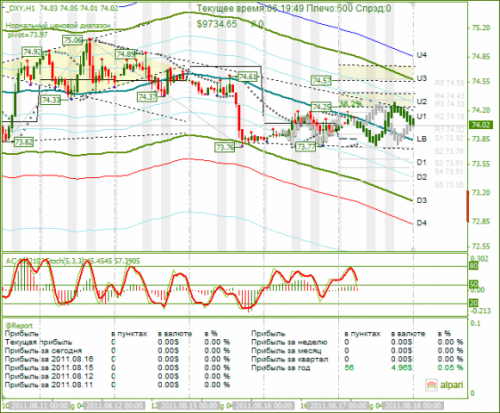 DXY-17082011.png