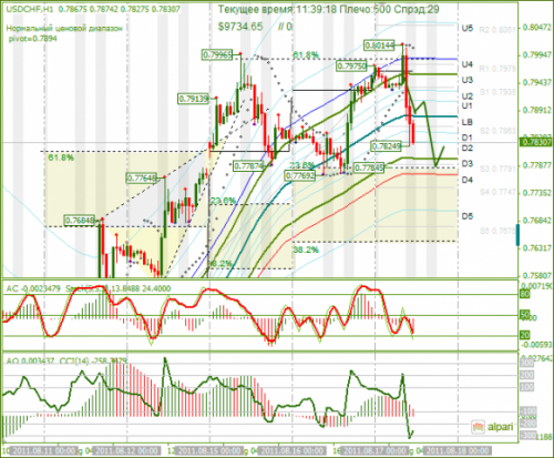 USDCHF-1708-2011.png