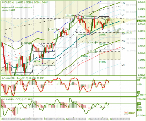 AUDUSD-1708-2011.png