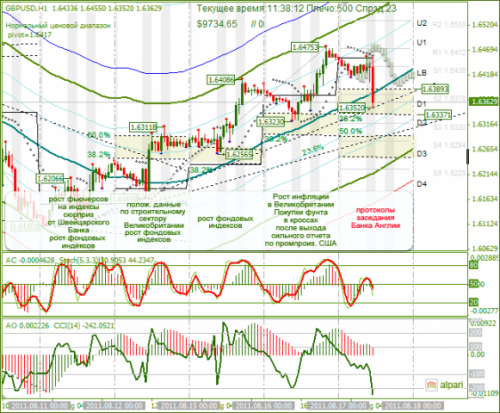 GBPUSD-1708-2011.png