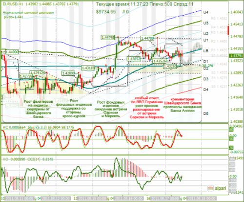 EURUSD-1708-2011.png