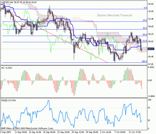 USD_JPY_2009-10-14.gif