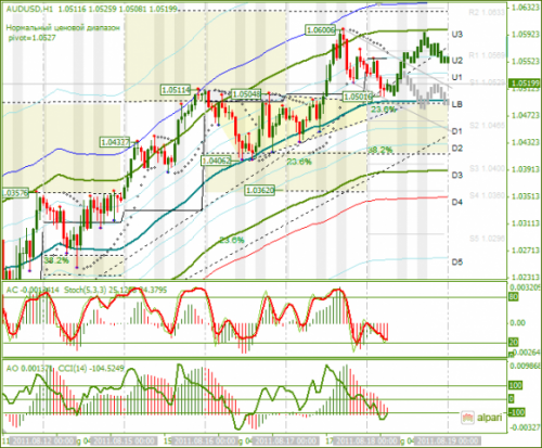 AUDUSD-18082011.png