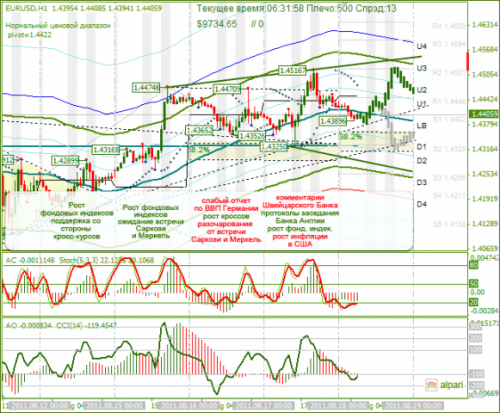 EURUSD-18082011.png