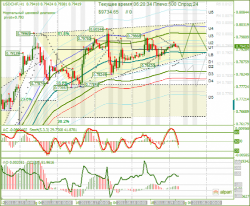 USDCHF-19082011.png