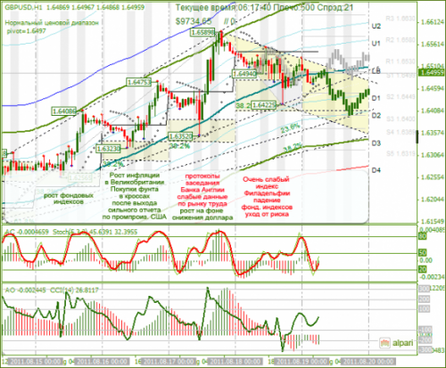 GBPUSD-19082011.png