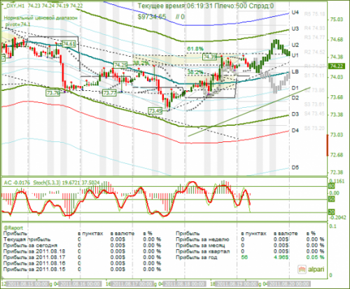 DXY-19082011.png