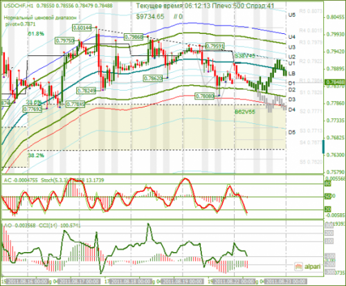 USDCHF-22082011.png