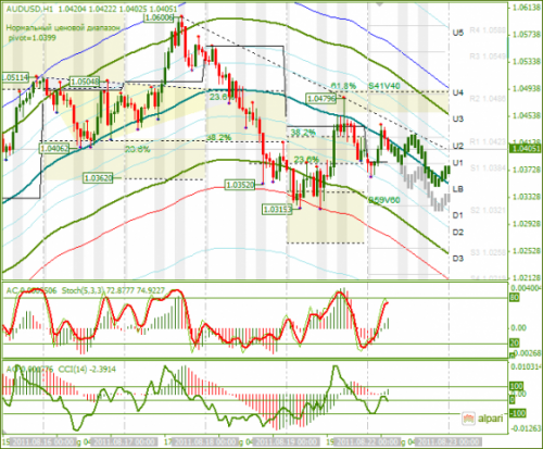 AUDUSD-22082011.png